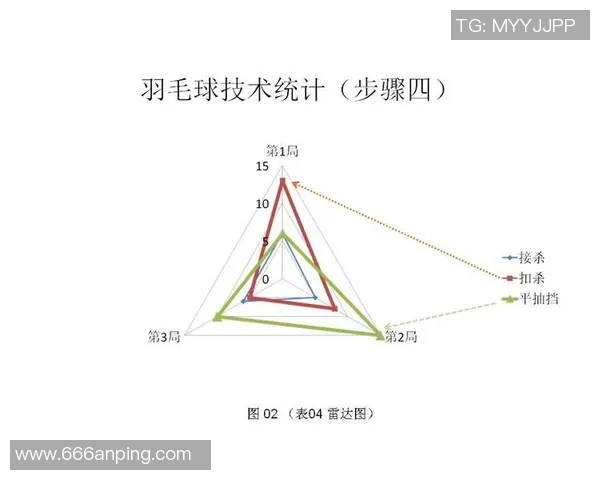 上海羽毛球队灵活性表现的数据分析与提升策略探讨