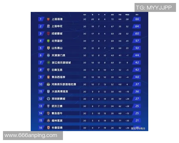 上海排球队以74分稳居冠军赛积分榜首位,领先优势明显