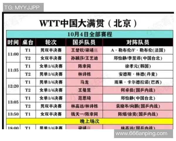 北京乒乓球队在大满贯赛事中的比赛经验与表现分析