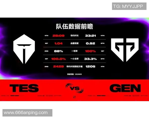 赛后复盘TES与FPX精彩对决中的团队配合与战术分析