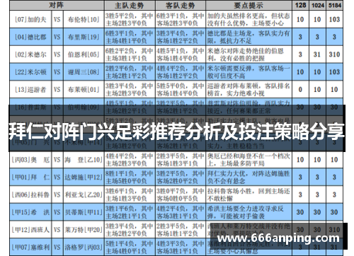 拜仁对阵门兴足彩推荐分析及投注策略分享