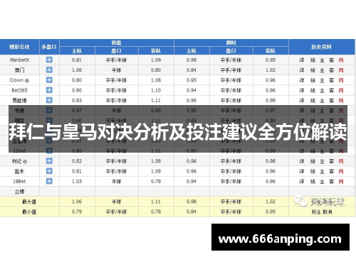 拜仁与皇马对决分析及投注建议全方位解读